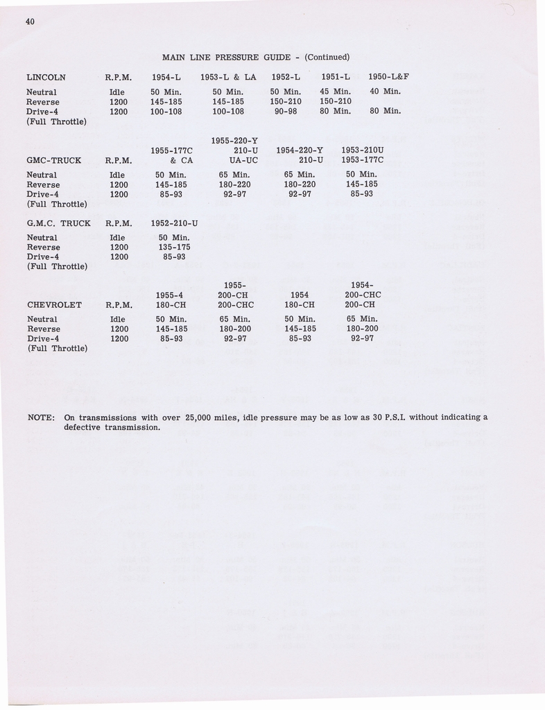 n_Hydramatic Supplementary Info (1955) 023.jpg